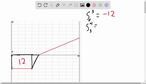 a-graph-of-fx-is-shown-above-using-the-geometry-of-the-graph-evaluate-the-definite-integrals_-a-jo-f6dx-b-6-fdr-c-jo-fx-dx-d-fx-dx-10-fx-dx-e-93266