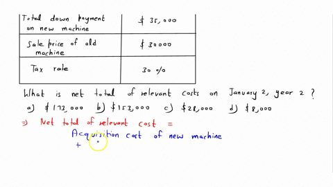 the-following-information-pertains-to-the-january-2-year-2-transaction-replacing-a-print-machine-for-hidden-creek-enterprises-inc-net-book-value-old-print-machine-20000-total-cost-of-new-mac-61637