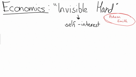 the-idea-that-societies-prasper-when-individuals-work-for-their-own-sedf-interest-sometires-alan-greenspan-relerred-i0-ihe-invisible-hand-wzs-espoused-df-adam-smilh-john-maynard-keynes-milto-67512