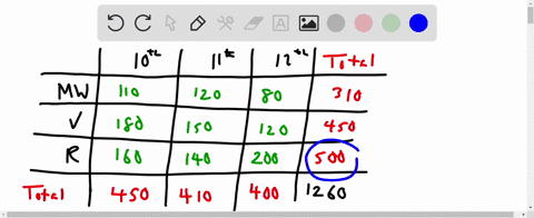 in-decimal-form-to-the-nearest-tenth-what-is-the-probability-that-a-randomly-selected-riverside-high-school-student-is-in-twelfth-grade-02-03-04-05-tenth-grade-110-180-160-450-eleventh-grade-12346