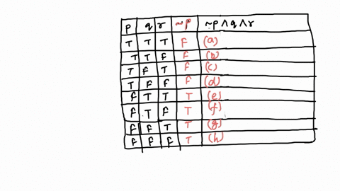 complete-the-following-truth-table-p-q-r-p-q-r-t-t-t-a-t-t-f-b-t-f-t-c-t-f-f-d-f-t-t-e-f-t-f-f-f-f-t-g-f-f-f-h-a____-b____-c____-d____-e____-f____-g____-h____