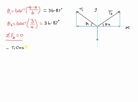 1a-two-steel-rods-ac-and-bc-are-fixed-ceiling-by-hinges-and-respectively-and-are-connected-hinge-to-support-weight-of-300-kn-assuming-that-the-weights-of-the-rods-and-the-hinges-are-negligib-22646