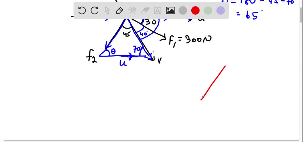 Resolve the force F2 into components acting along the U and V axes and ...