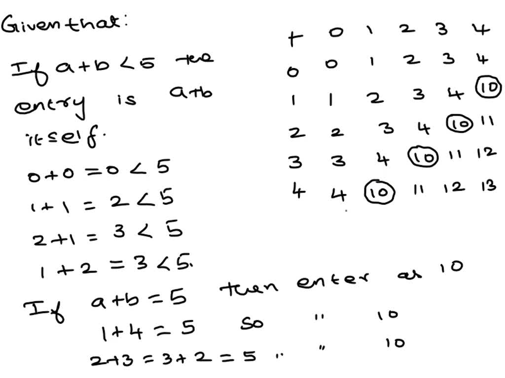 solved-base-five-addition-table-2-3-4-1-2-3-4-1-10-2-2-4-3-4-10-11-3-4