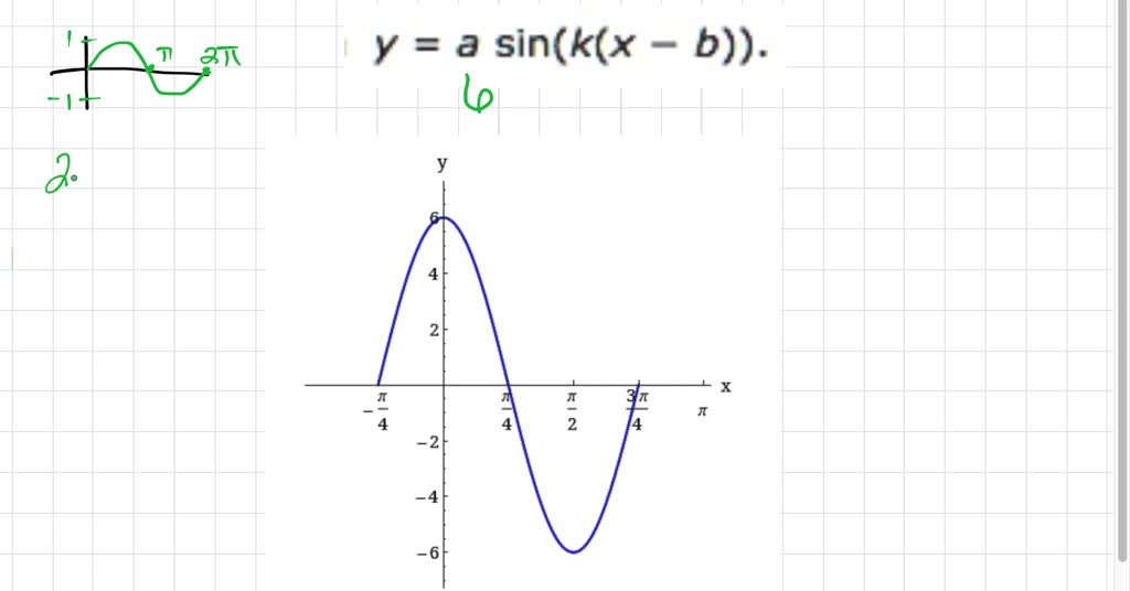 SOLVED: The graph shown below is one period of function of the form Y ...