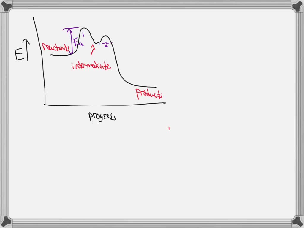 SOLVED: Consider This Energy Diagram Showing The Energy Of A Reaction ...