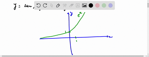 which-of-the-following-functions-are-continuous-at-x1-i-ln-x-ii-ex-iii-lnex2-1-a-i-only-b-ii-only-c-i-and-ii-only-d-ii-and-iii-only-e-i-ii-and-iii
