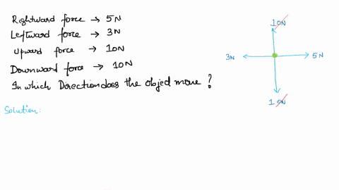 an-object-experiences-rightward-force-of-5-n-leftward-force-of-3-n-an-upward-force-of-10-n-and-downward-force-of-10-n-which-one-of-the-following-conclusions-can-be-made-about-the-objects-mot-54368