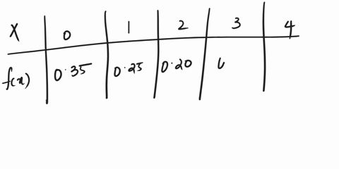 1-a-certain-industrial-process-is-brought-down-for-recalibration-whenever-the-quality-of-the-items-produced-falls-below-specifications-let-x-represent-the-number-of-times-the-process-is-reca-37814