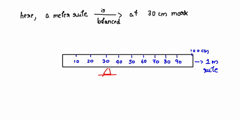 Meter Rue A uniform meter rule is pivoted at the 30 cm mark it...