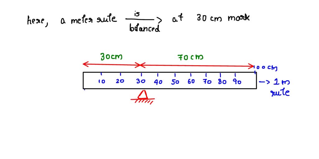 SOLVED: A uniform meter rule is balanced at the 30cm mark when a 50 gram  weight is hanging from its zero cm mark. Calculate the weight of the rule.