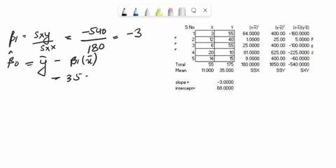 given-are-five-observations-for-two-variables-x-and-y-round-your-answers-to-two-decimal-places-xi-3-12-6-20-14-yi-55-40-55-10-15-a-estimate-the-standard-deviation-of-y-when-x-11-b-develop-a-89697