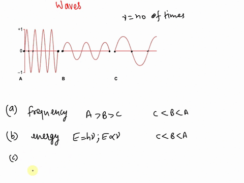 portions-of-electromagnetic-waves-a-b-and-c-are-represented-by-the-following-not-drawn-to-scale-ra-2-73763