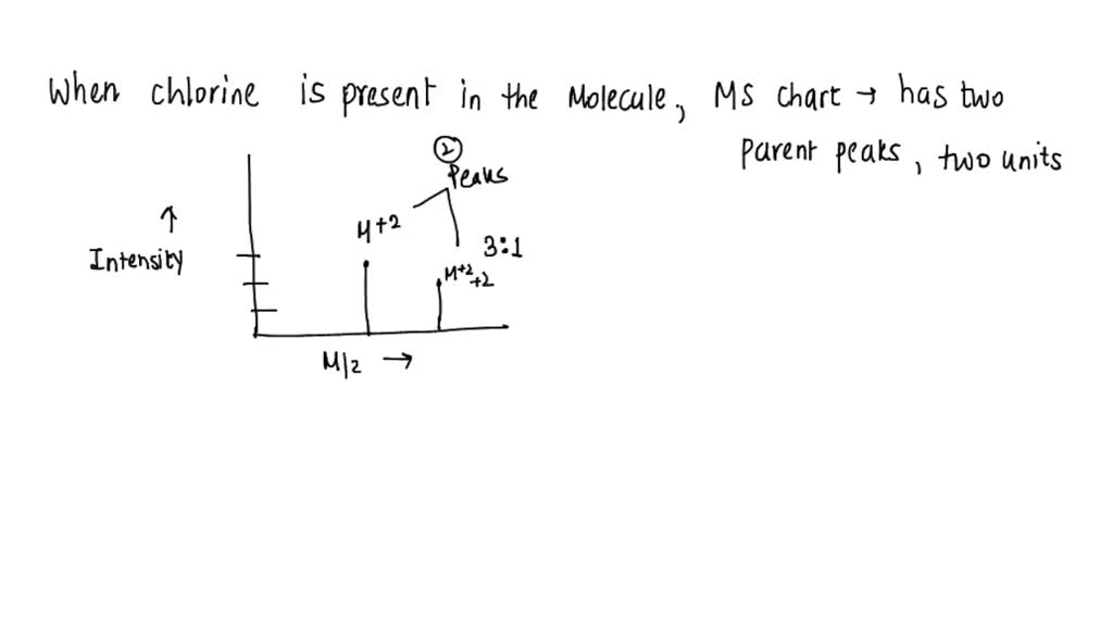 SOLVED: When chlorine is present in the molecule, the MS chart has two ...