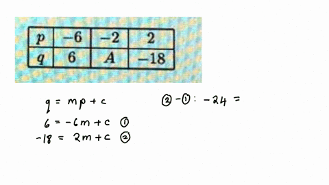 consider-the-following-table-where-q-is-linear-function-of-p-6-2-f18-which-of-the-following-is-true-4-could-be-proportional-to-p-4-could-be-inversely-proportional-to-p-p-3q-12-the-glope-of-t-52362