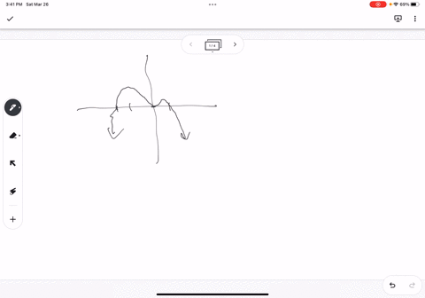 determine-an-equation-for-the-pictured-graph-write-your-answer-in-factored-form-and-assume-the-leading-coefficient-is-either-1-or-_-1-you-should-be-able-to-determine-which-is-the-case-by-loo-26605