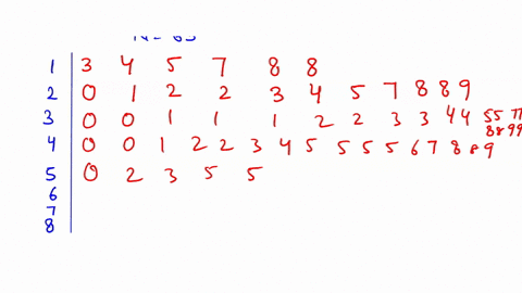 a-if-a-team-is-selected-at-random-find-the-probability-the-team-scored-at-least-30-touchdowns-round-to-three-decimal-places-as-needed-scored-between-40-and-50-touchdowns-inclusive-selected-a-52942