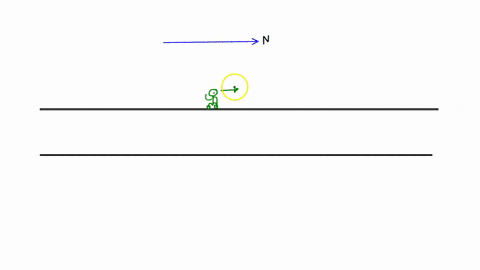 free-body-diagrams-fbd-s-are-used-to-find-the-net-force-on-an-object-by-vector-addition-draw-your-x-and-y-coordinate-axes-draw-a-dot-representing-the-object-under-consideration-identify-all-78124