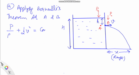 water-stands-at-a-depth-h-in-a-large-open-tank-whose-side-walls-are-vertical-fig-3-15-a-hole-is-made-in-one-of-the-walls-at-a-depth-h-below-the-water-surface-a-at-what-distance-r-from-the-foot-of-th-6