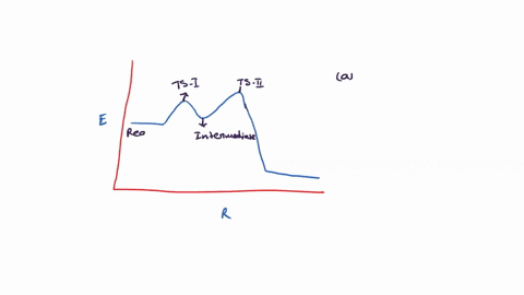 consider-the-following-energy-diagram-showing-the-energy-of-a-reaction-as-it-progresses-a-how-many-e-75865