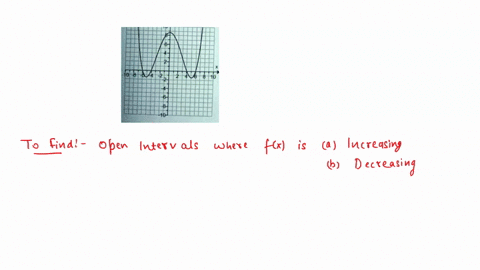 suppose-that-the-graph-below-is-the-graph-of-fx-the-derivative-of-a-function-x-find-the-where-x-is-a-increasing-or-b-decreasing-open-intervals-28346