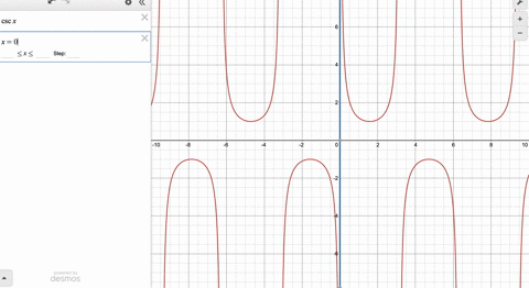 what-is-the-least-positive-value-k-for-which-x-k-is-a-vertical-asymptote-of-y-cosecx-let-s-try-that-again-93075