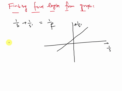 part-2-converging-lens-table-2-converging-convex-lens-image-distance-s-cm-1s-cm-1-object-distance-cm-1s-cm1-30-slope-of-graph-focal-length-from-intercept-intercept-graph-focal-length-from-di-66565