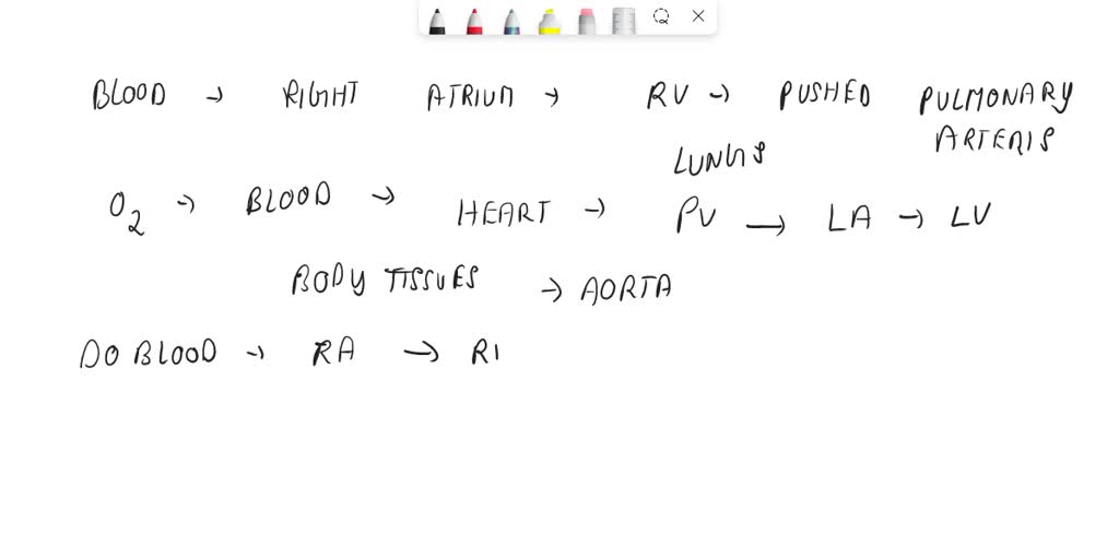 SOLVED 3. In pneumonia, describe what would happen to the pO2 and pCO2