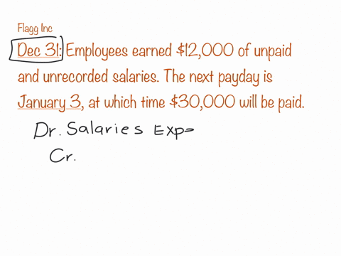 flagg-inc-records-adjusting-entries-at-its-december-31-year-end-at-december-31-employees-had-earned-12000-of-unpaid-and-unrecorded-salaries-the-next-payday-is-january-3-at-which-time-30000-w-19402