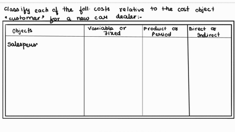 classify-each-of-the-following-costs-relative-to-the-cost-objectcustomerfor-a-new-car-dealer-variable-fixed-or-mixed-product-or-period-period-direct-or-indirect-indirect-salesperson-wages-de-82528