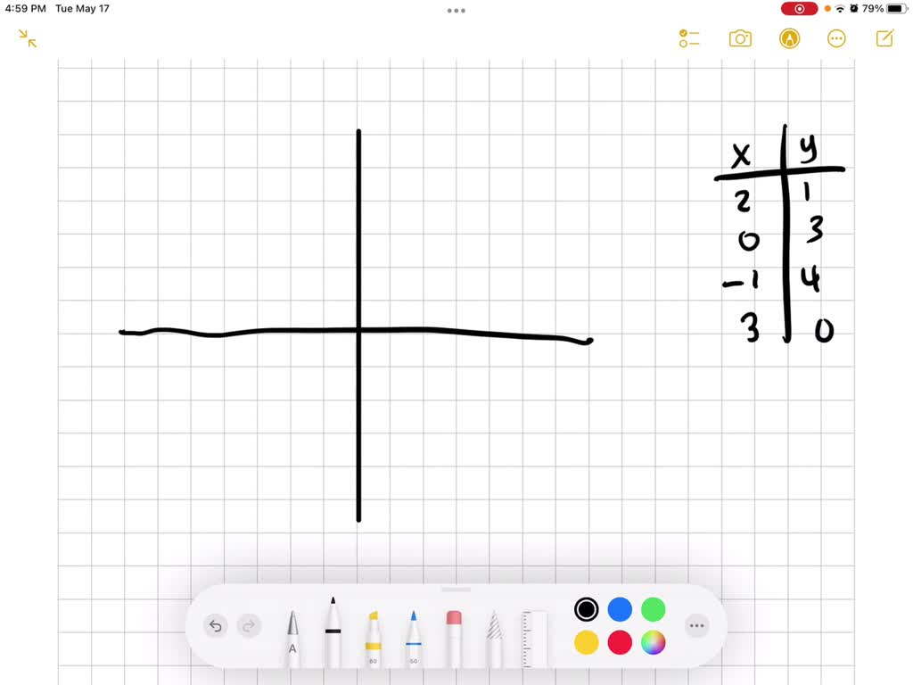 solved-complete-the-table-of-values-for-each-equation-and-plot-the