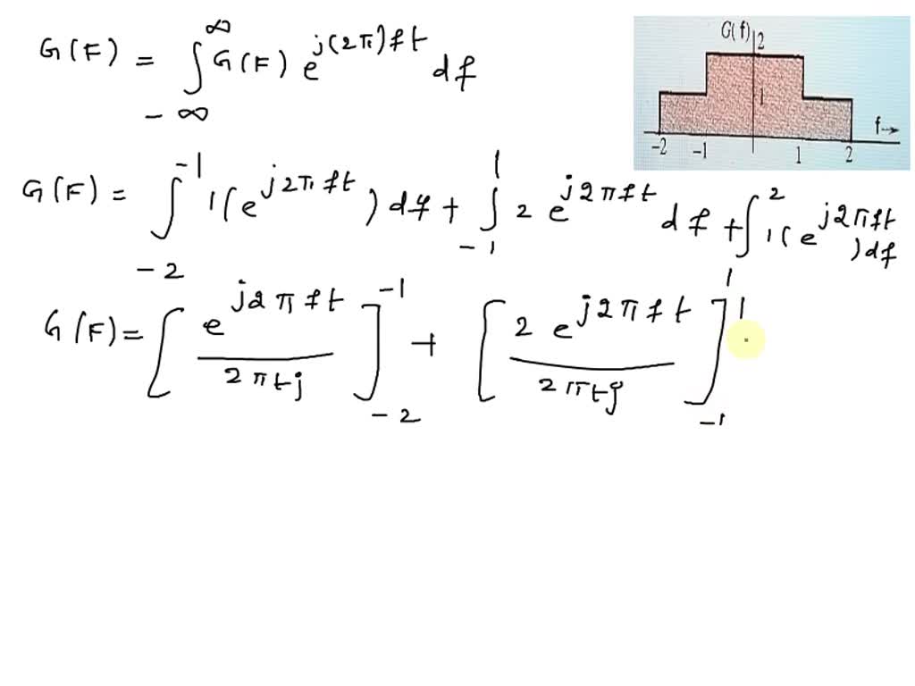 SOLVED 6 Find The Inverse Fourier Transform Of The Spectra Shown In 