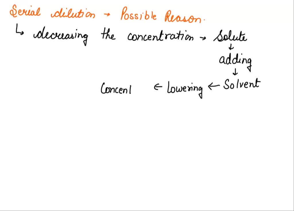 SOLVED For the serial dilution experiment, discuss possible reasons