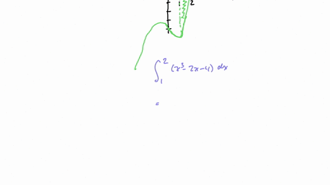 33-given-yx3-2-x-4-331-sketch-and-clearly-indicate-the-area-enclosed-by-the-curve-of-yx3-2-x-4-x-axis-mathrmx1-and-mathrmx2-clearly-indicate-the-strip-332-calculate-the-enclosed-area-in-question331-by