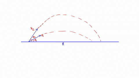 Two Projectiles Different Inertia if two projectiles are launched at the same height and angle but at ...