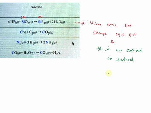 chemical-reactions-recognizing-reduction-and-oxidation-for-each-cnemical-reaction-listed-in-the-table-below-decide-whether-the-highlighted-atom-is-being-oxidized-or-redu-highllghted-atom-bel-05446
