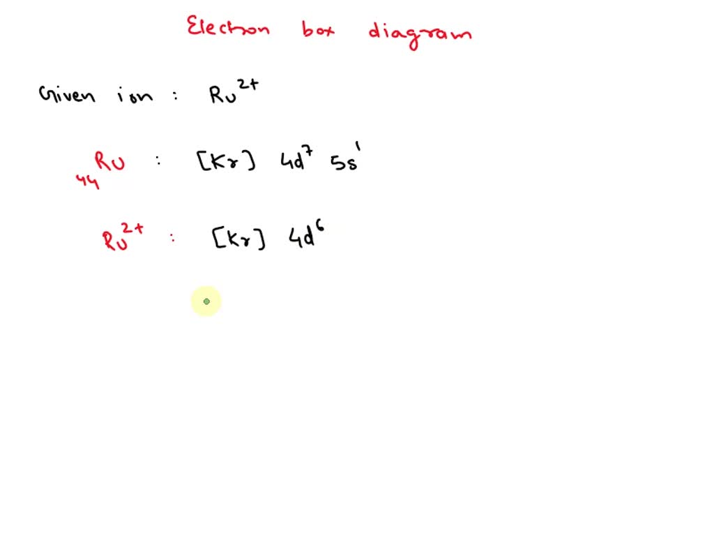 SOLVED Ru 2 + Draw an outer electron box diagram for cation