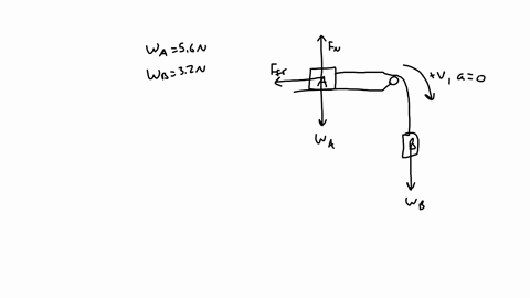 consider-the-system-shown-in-the-figurefigure-1-block-a-has-weight-56-n-and-block-b-has-weight-32-n-once-block-b-is-set-into-downward-motion-it-descends-at-a-constant-speed-assume-that-the-mass-and-fr