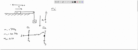 a-block-of-mass-m1-34-kg-on-a-horizontal-surface-is-connected-to-a-mass-m2-205-kg-that-hangs-vertically-as-shown-in-the-figure-below-the-two-blocks-are-connected-by-a-string-of-negligible-ma-19259