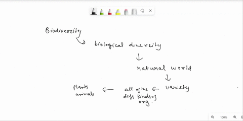how-does-loss-of-biodiversity-affect-the-biosphere-o-a-new-sources-of-medicines-are-gained-b-ecosystems-become-more-resilient-to-change-c-natural-food-sources-are-lost-d-extinct-species-are-90759
