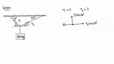 a-183-kg-traffic-light-is-suspended-from-two-cables-as-shown-in-the-figure-below_-60-find-the-tension-in-each-cable-in-newtons_-left-cable-did-you-draw-a-free-body-diagram-and-label-all-forc-53427