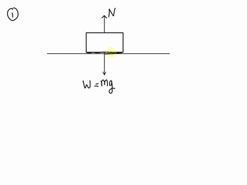 for-each-of-the-situations-described-below-draw-a-simple-schematic-of-the-physical-situation-or-mark-up-the-figure-identify-the-object-of-interest-describe-in-words-all-the-forces-acting-on-79195