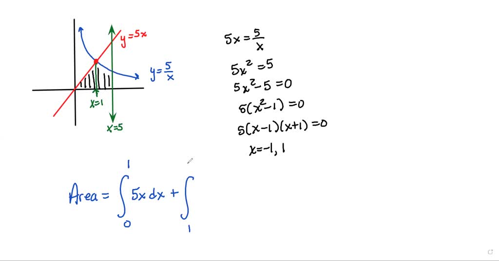 SOLVED: Find the area of Ihe region described. The region bounded Dyy ...