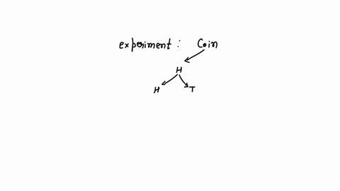 an-experiment-consists-of-flipping-a-coin-and-then-flipping-it-a-second-time-if-a-head-occurs-if-a-tail-occurs-on-the-first-flip-then-a-die-is-tossed-once-list-the-elements-of-the-sample-spa-20584