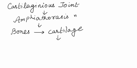 a-cartilaginous-joint-________-a-has-a-joint-cavity-b-is-called-a-symphysis-when-the-bones-are-united-by-fibrocartilage-c-anchors-the-teeth-to-the-jaws-d-is-formed-by-a-wide-sheet-of-fibrous-65352