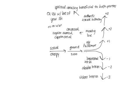 examine-the-maltz-hierarchy-of-sexual-interaction-links-to-an-external-site-links-to-an-external-site-in-your-text-and-explore-other-areas-of-her-website-briefly-explain-each-of-the-six-levels-providi