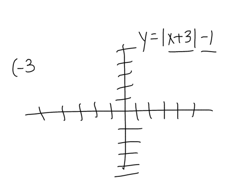 sketch-the-graph-of-function-fxx3-1-56723