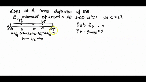 determine-the-slope-at-point-a-and-the-maximum-deflection-of-the-simply-supported-beam-the-beam-is-2-85012