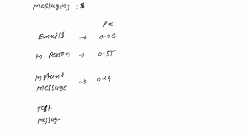 0030-ooeo-10-fun-ways-to-flirt-in-a-microsolt-instant-messaging-survey-respondents-were-asked-to-choose-the-most-fun-way-to-flirt-and-the-e-mail-accompanying-table-is-based-on-the-results_-i-37538