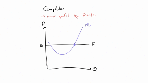 4profit-maximization-in-the-cost-curve-diagram-the-following-oraph-plots-daily-cost-curves-for-a-firm-operating-in-the-competitive-market-for-instant-pots-hint-once-you-have-positioned-the-r-64771
